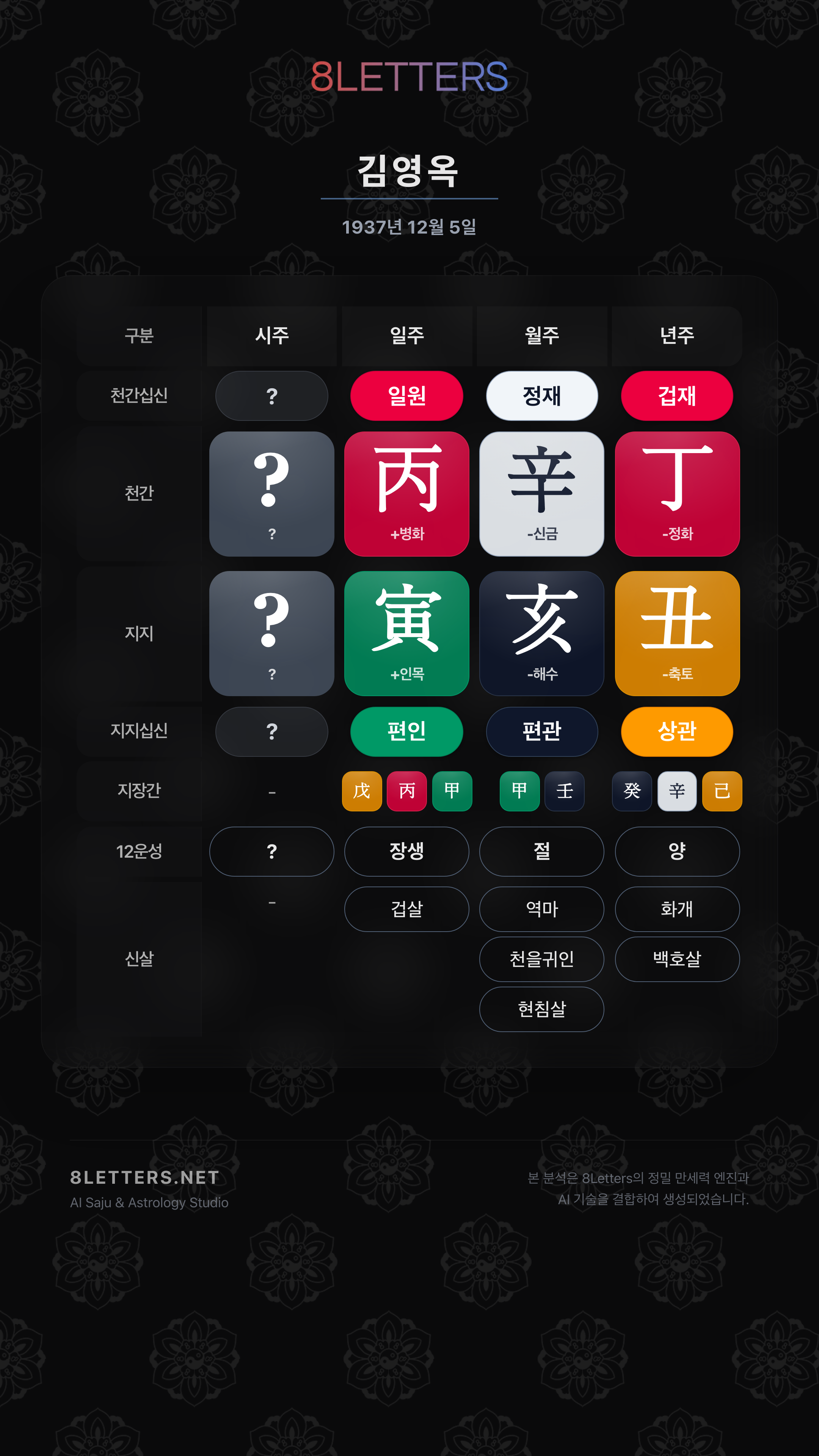 김영옥 사주 원국