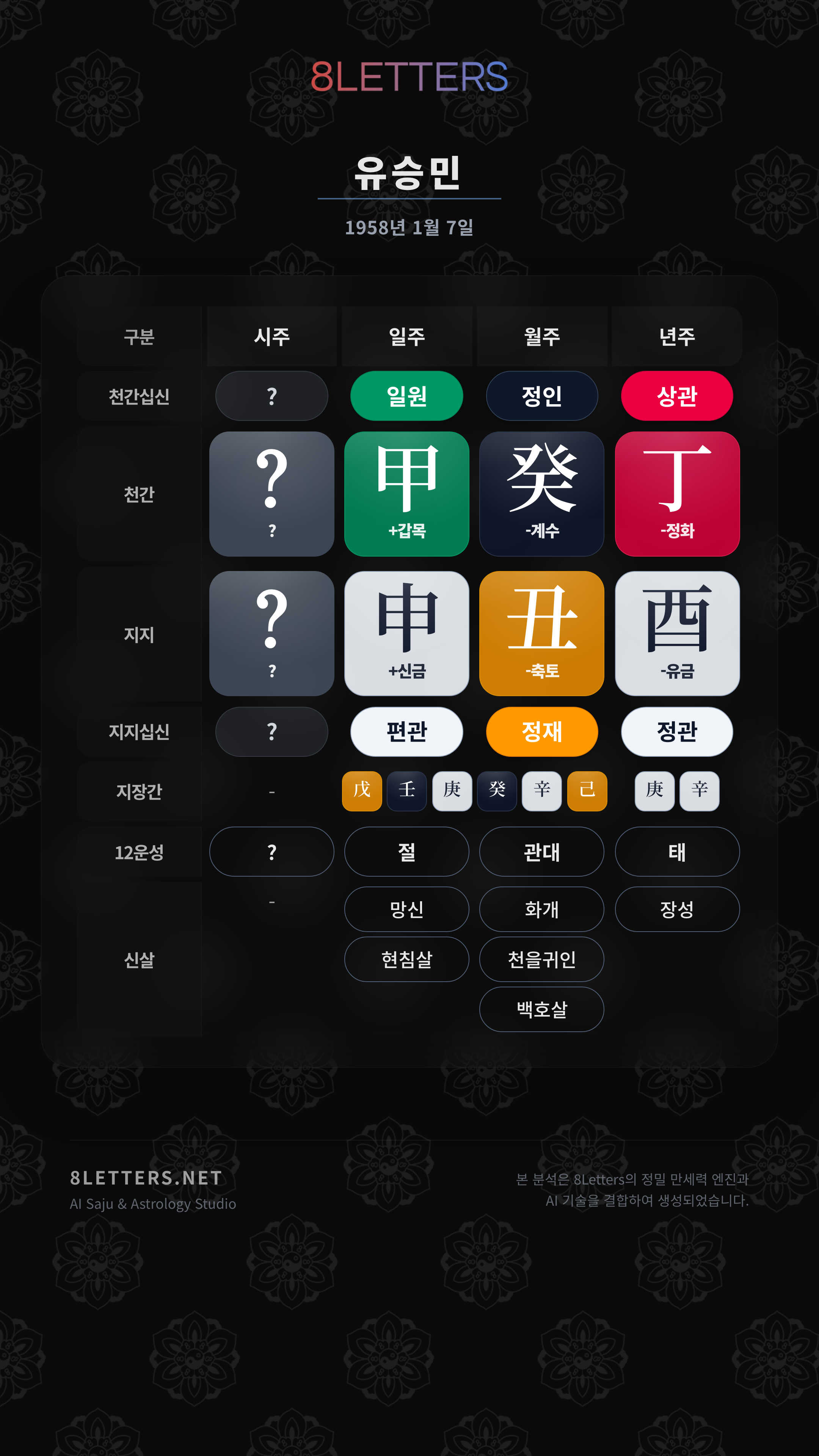 유승민 사주 원국