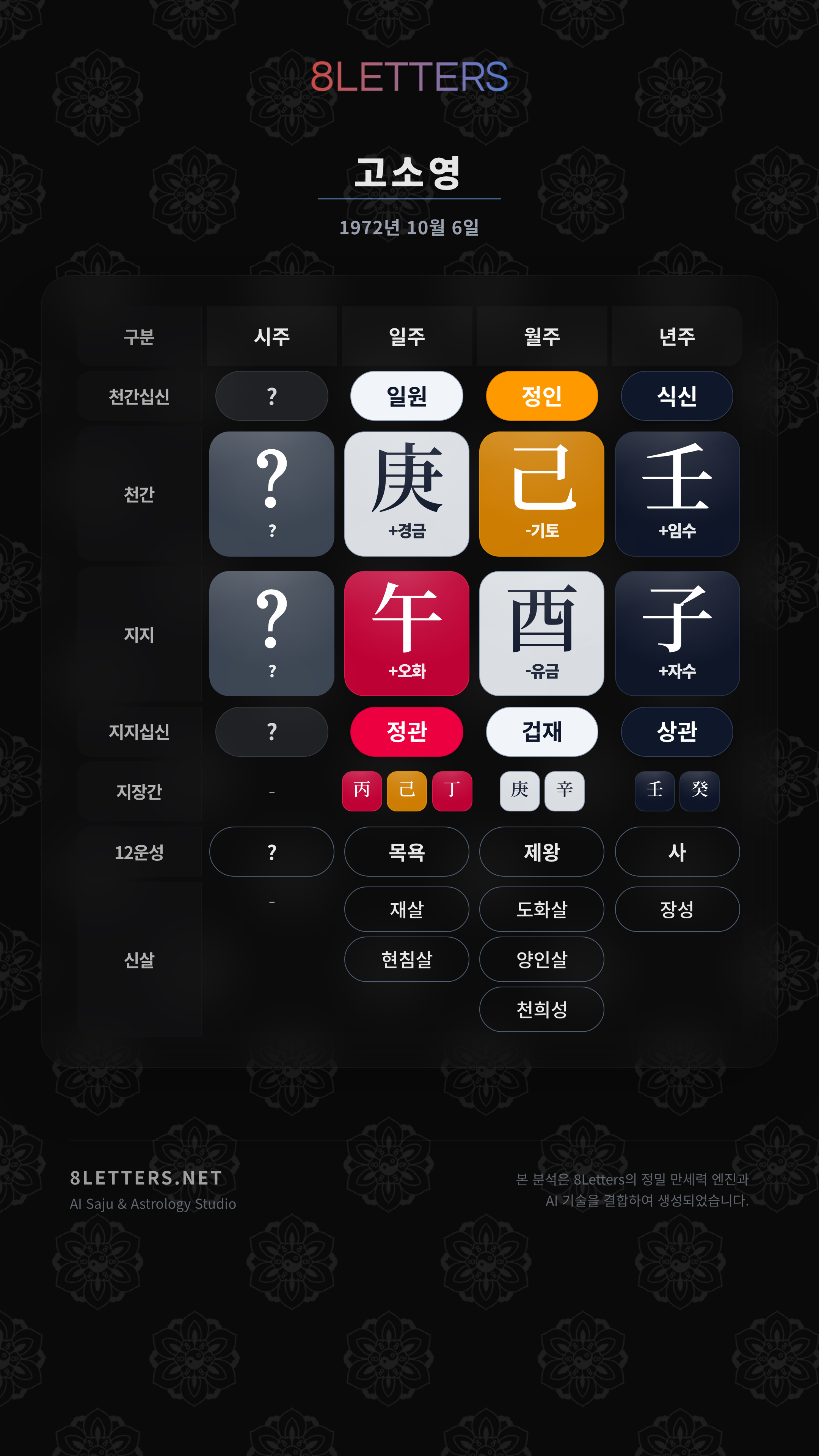 고소영 사주 원국