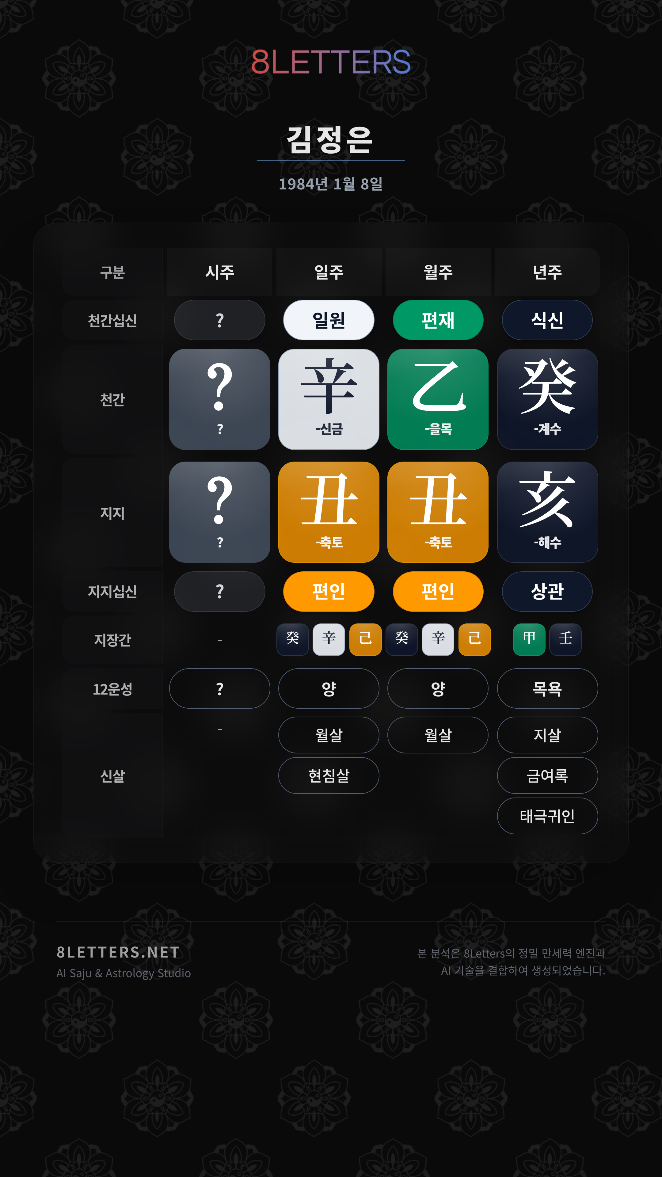김정은 사주 원국