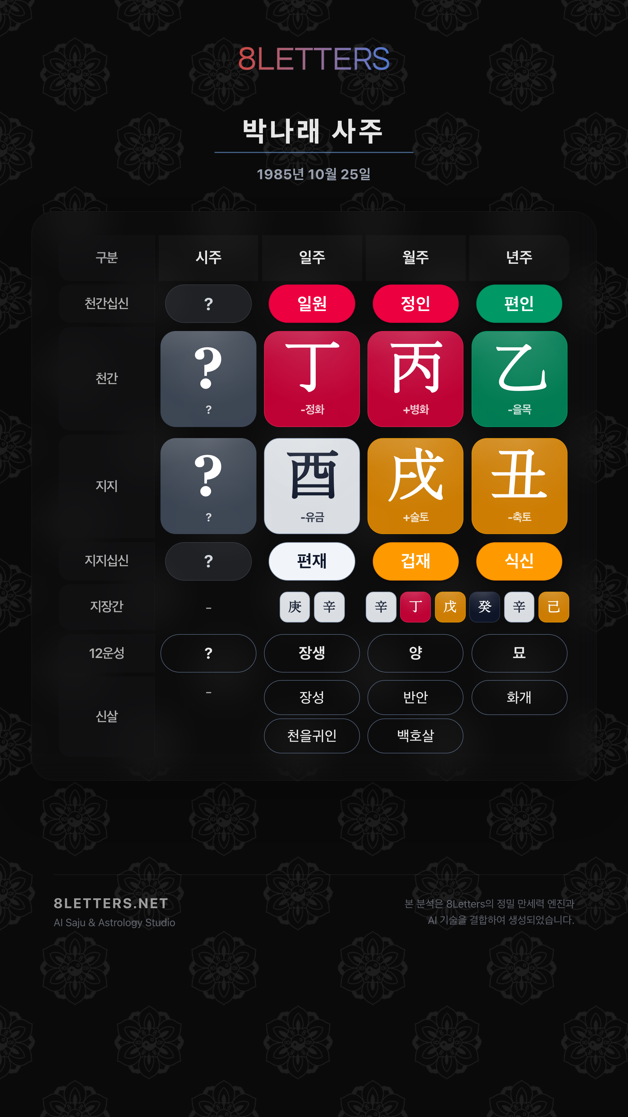 박나래 사주 원국