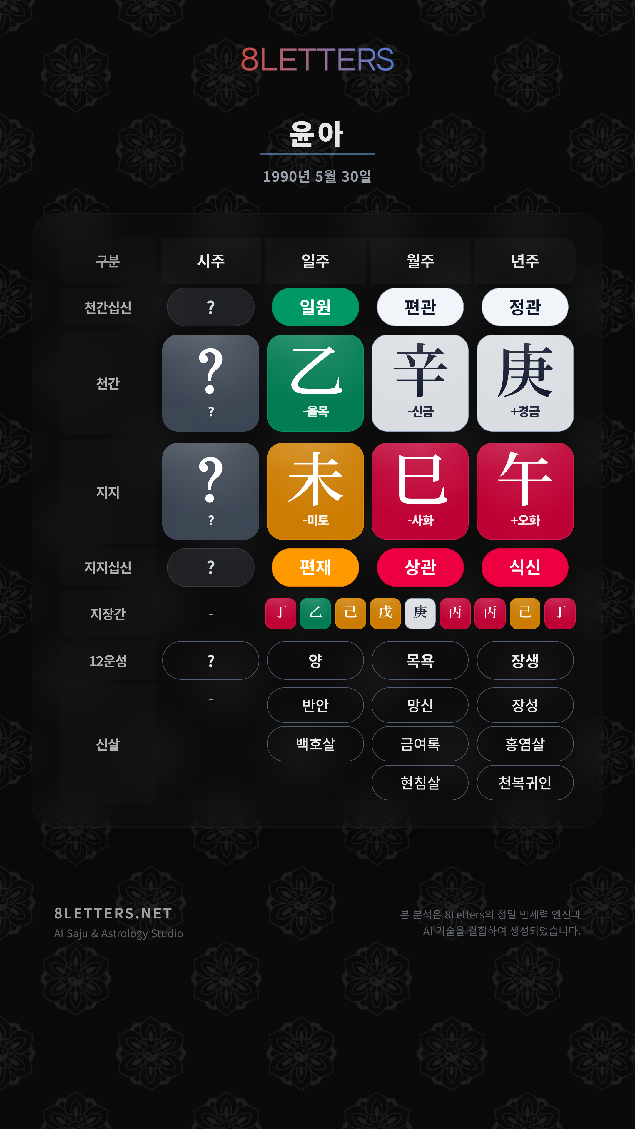 윤아 사주 원국