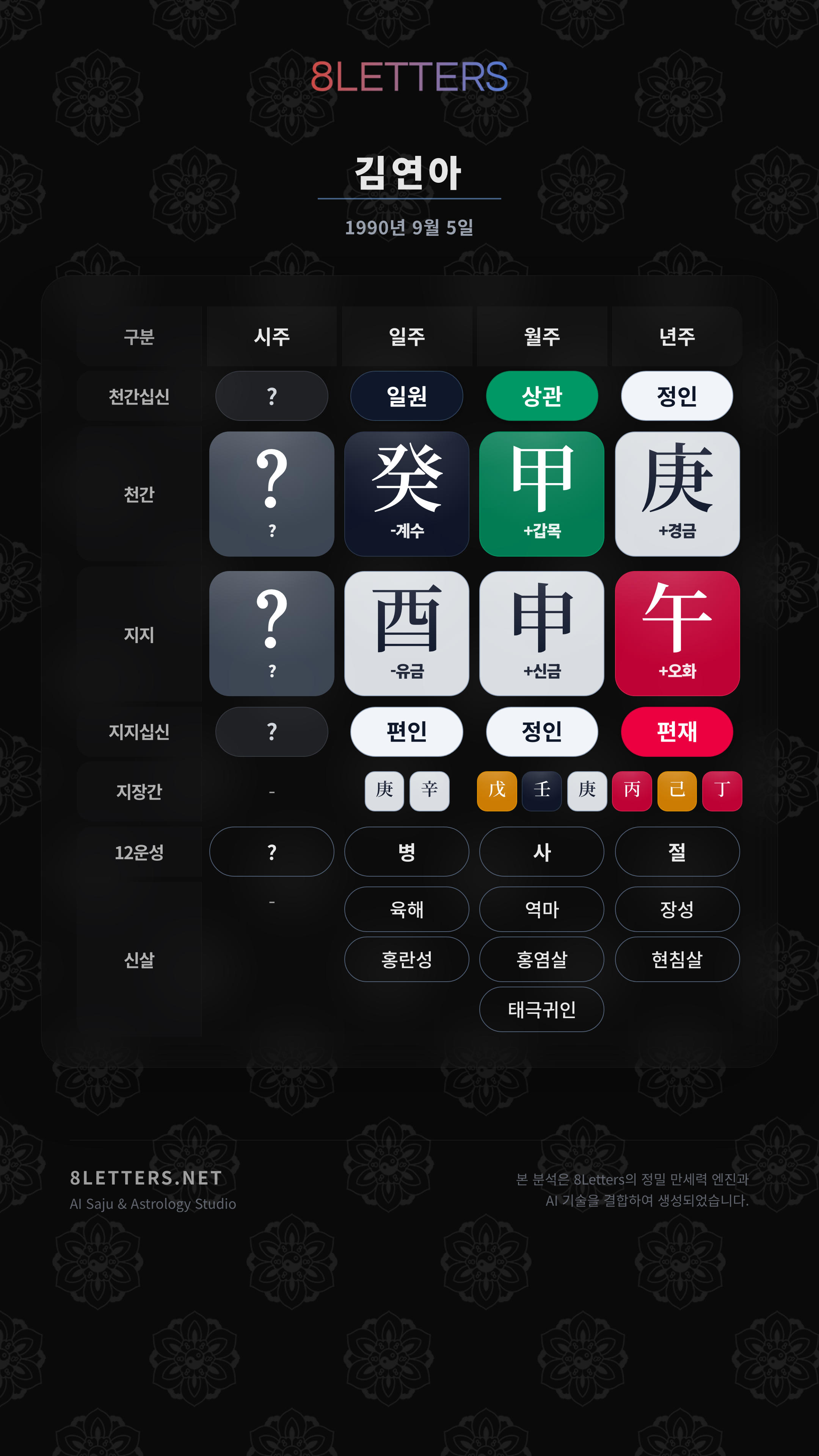 김연아 사주 원국