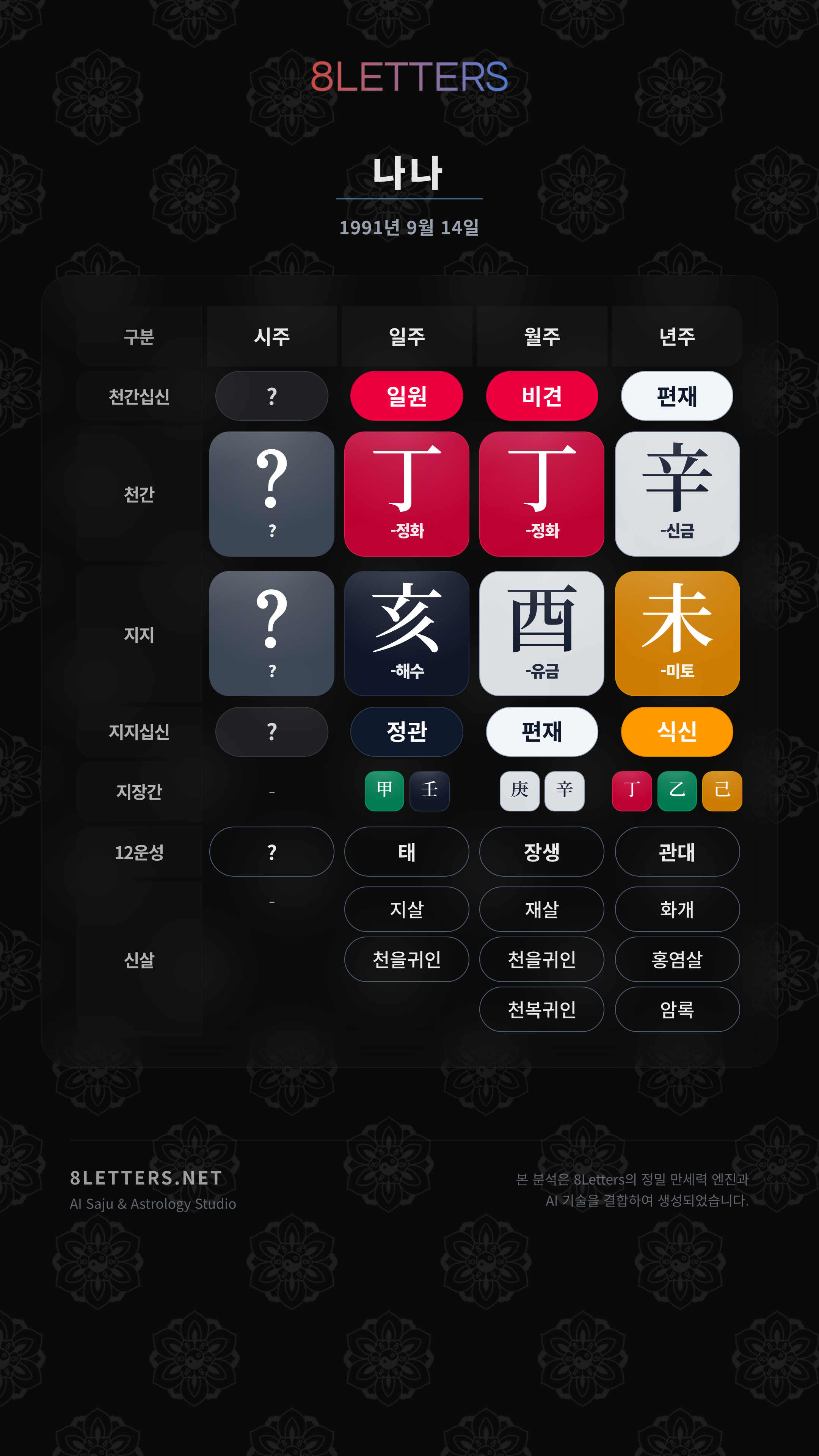나나 사주 원국
