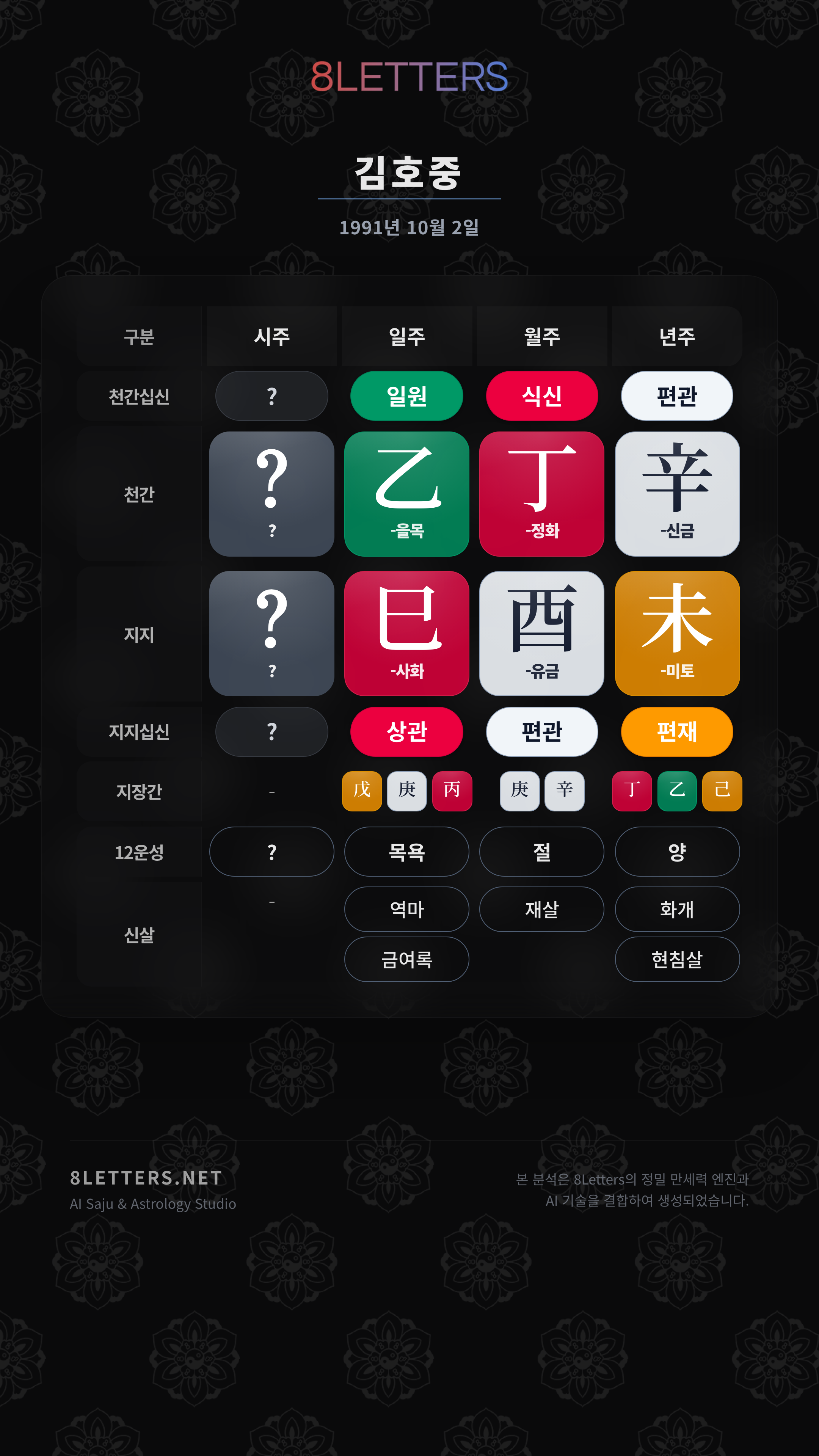 김호중 사주 원국