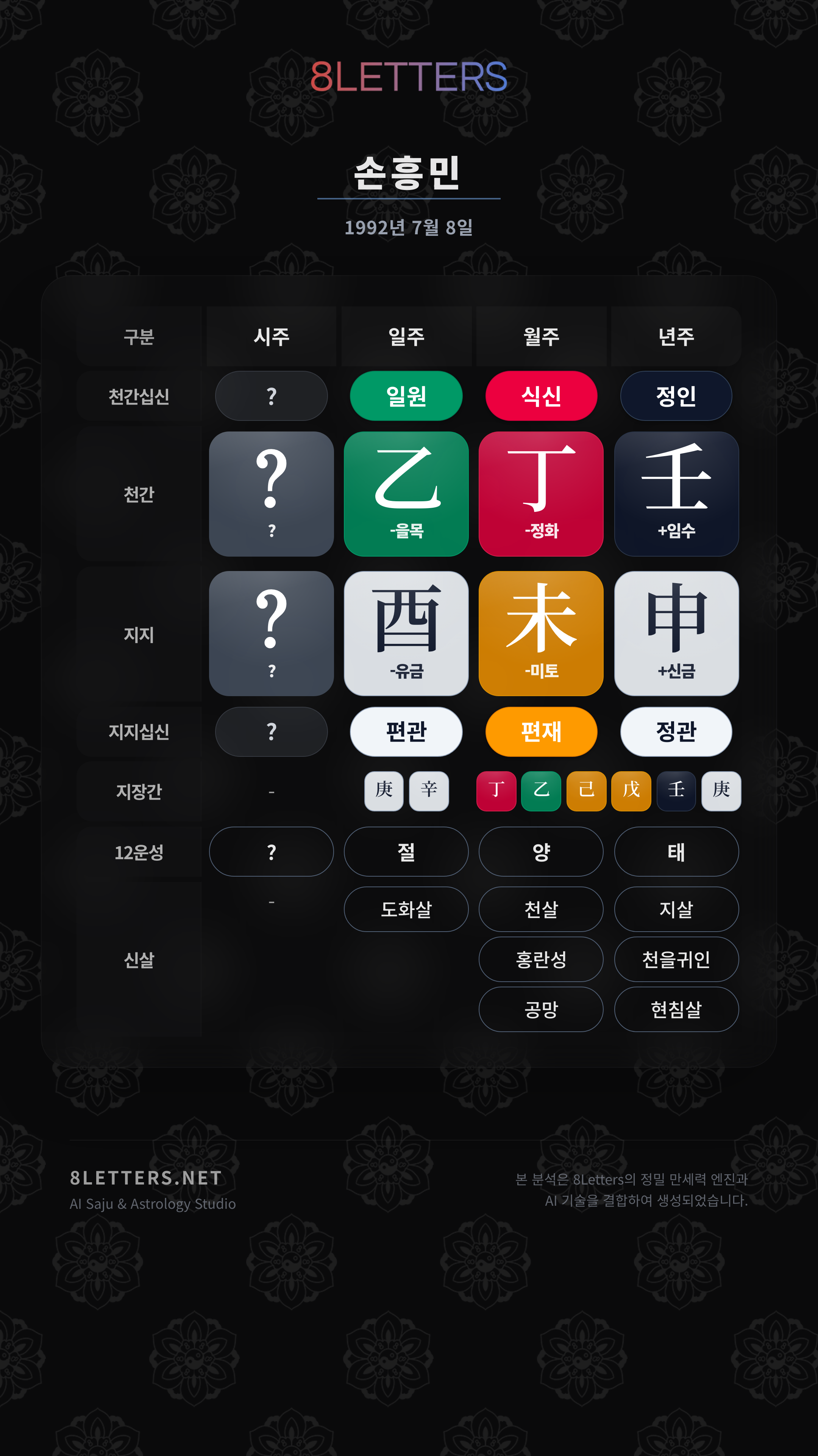 손흥민 사주 원국