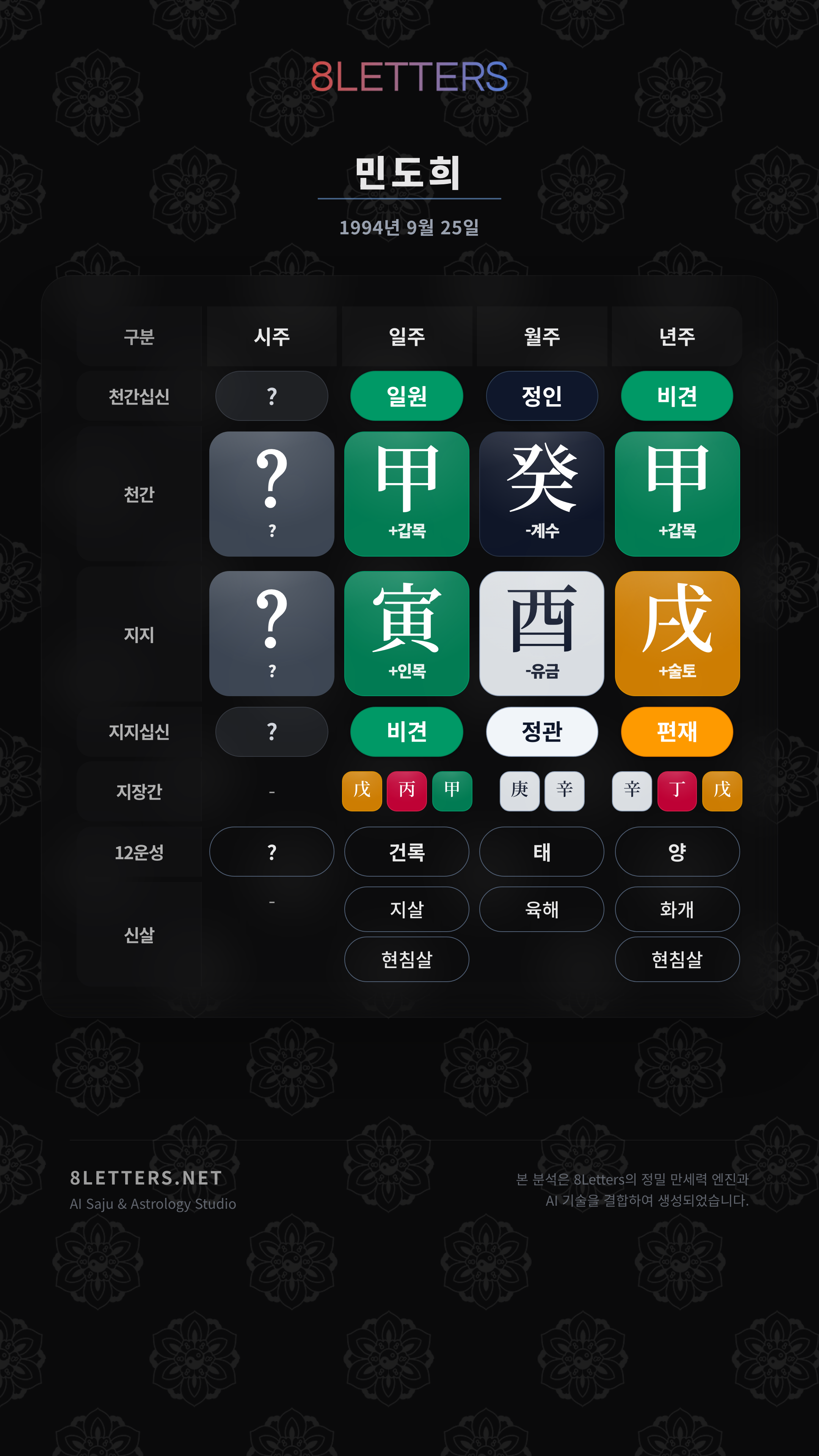민도희 사주 원국