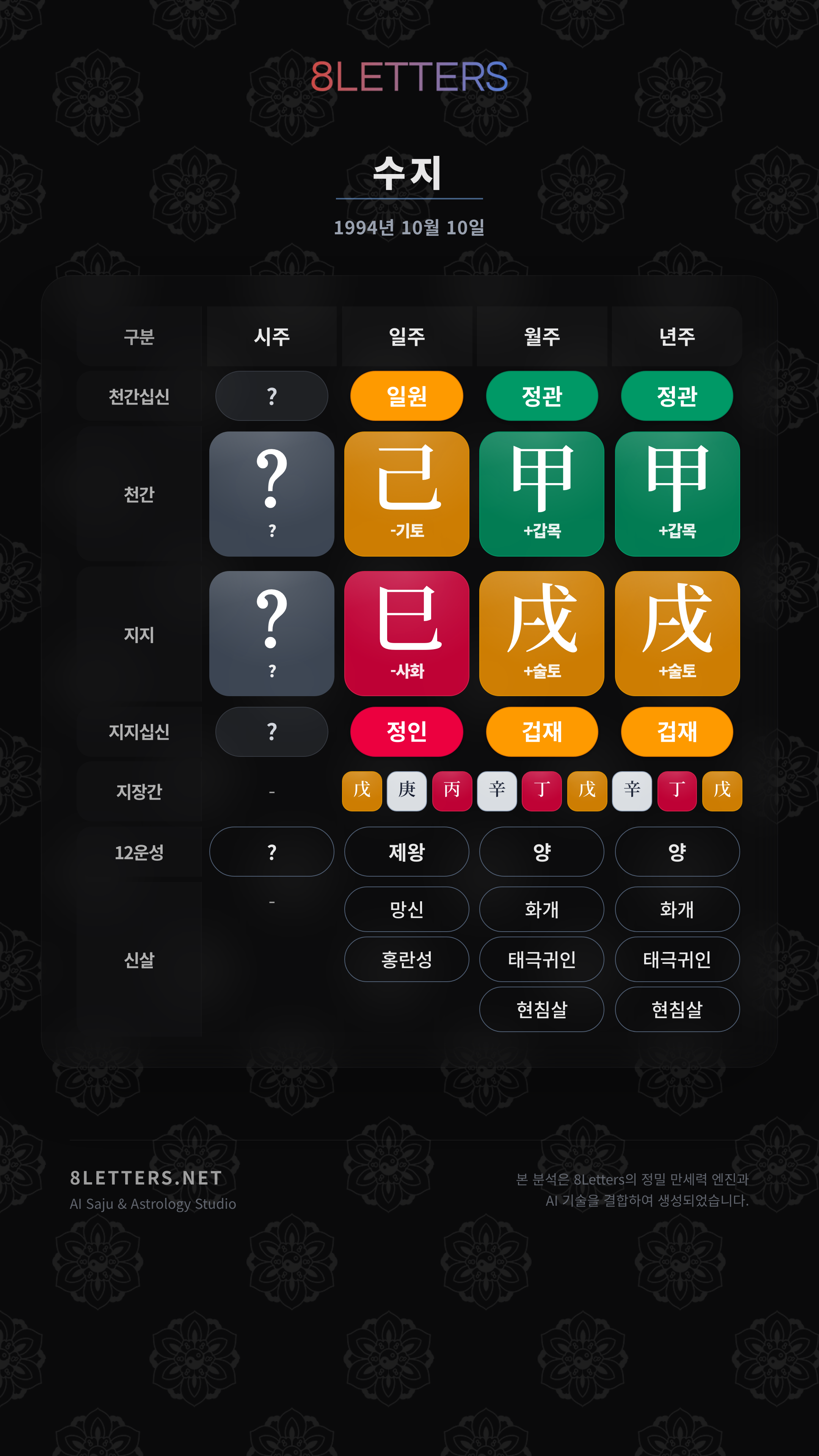 수지 사주 원국