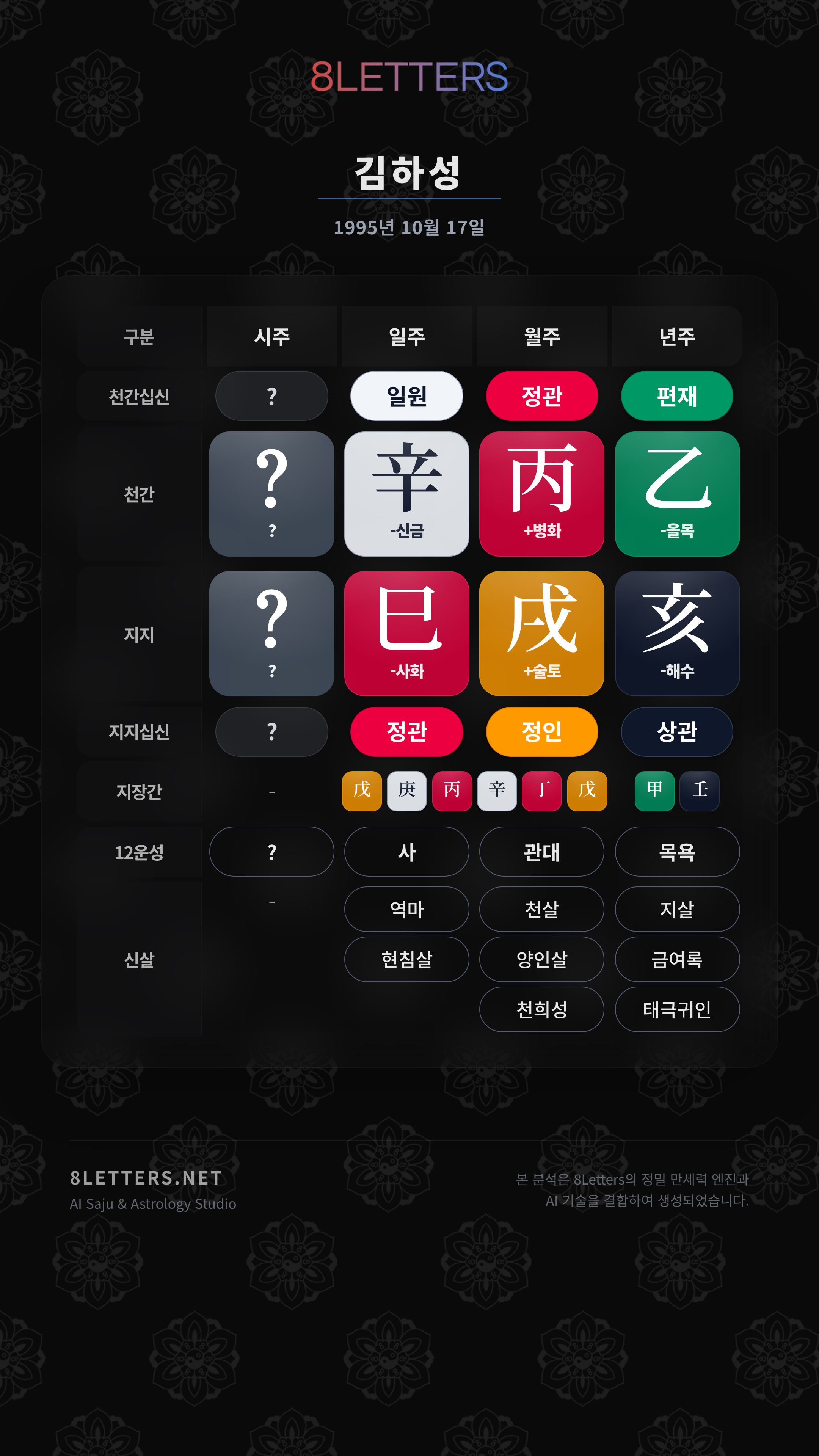 김하성 사주 원국