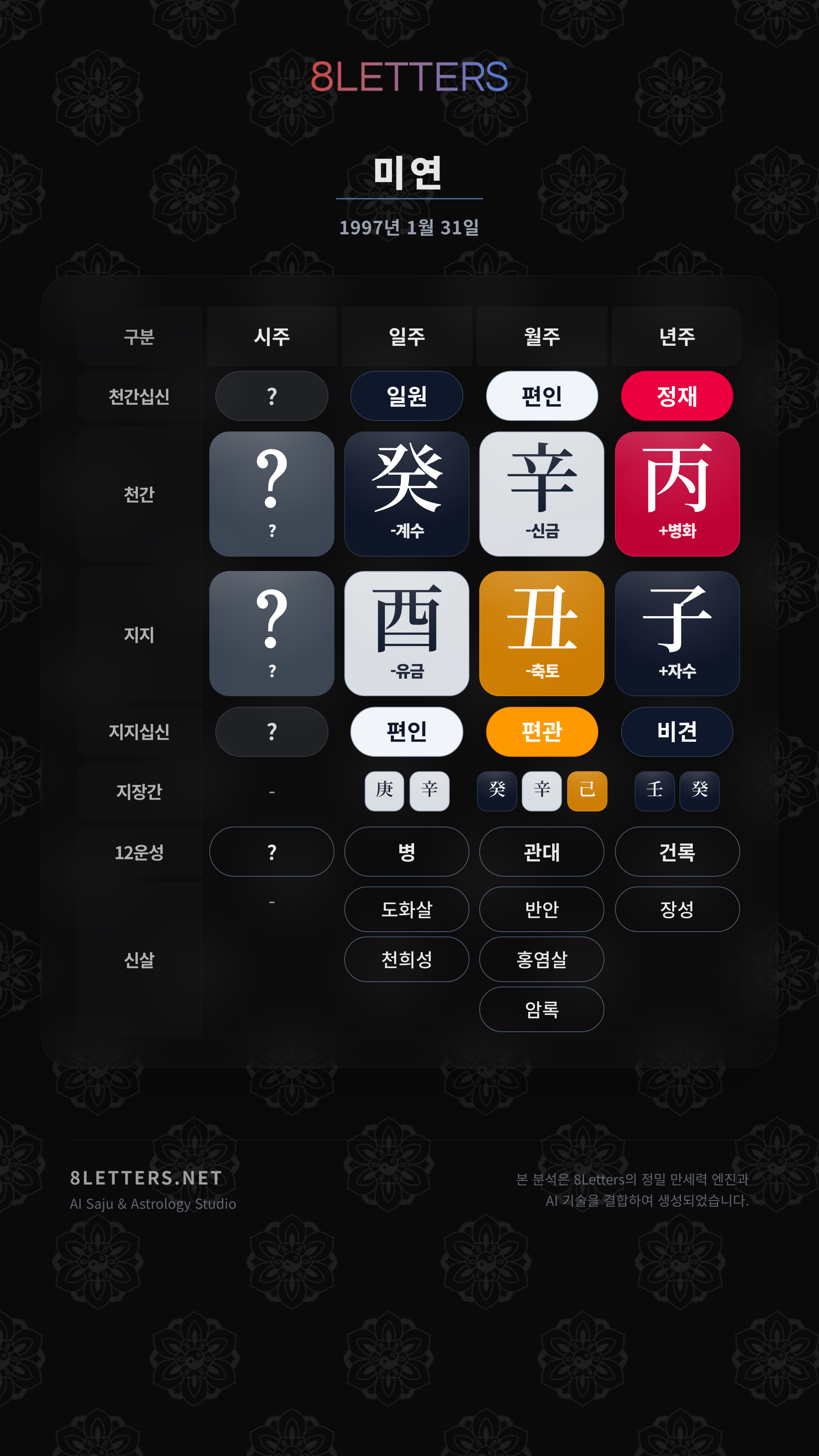 미연 사주 원국