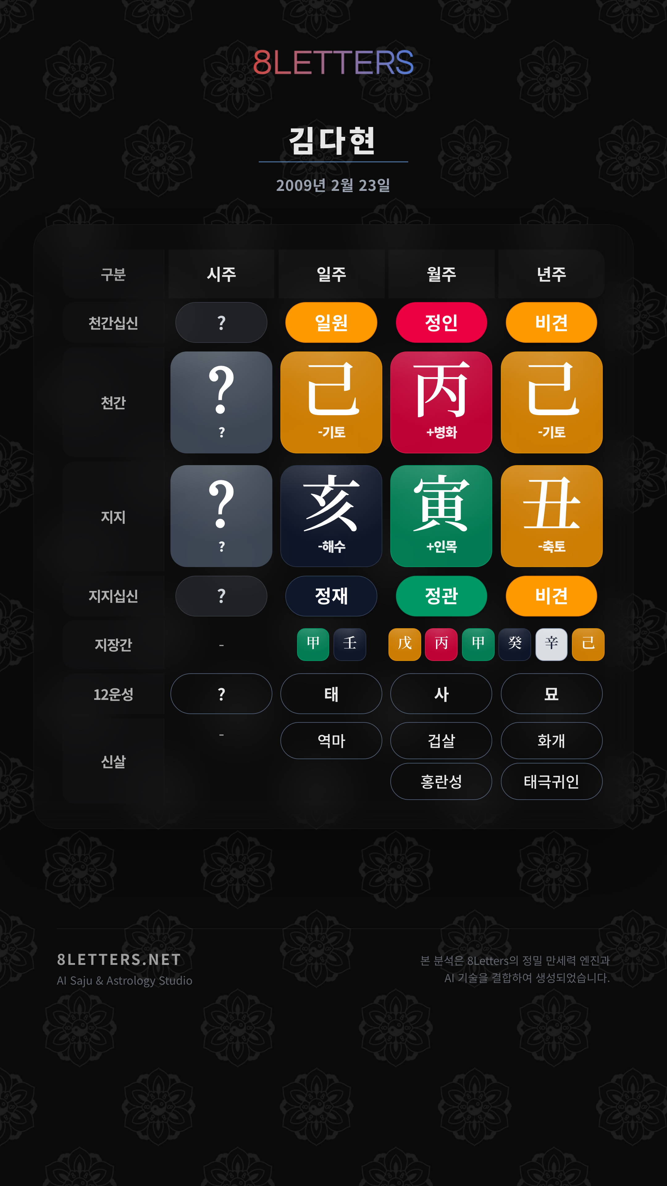 김다현 사주 원국