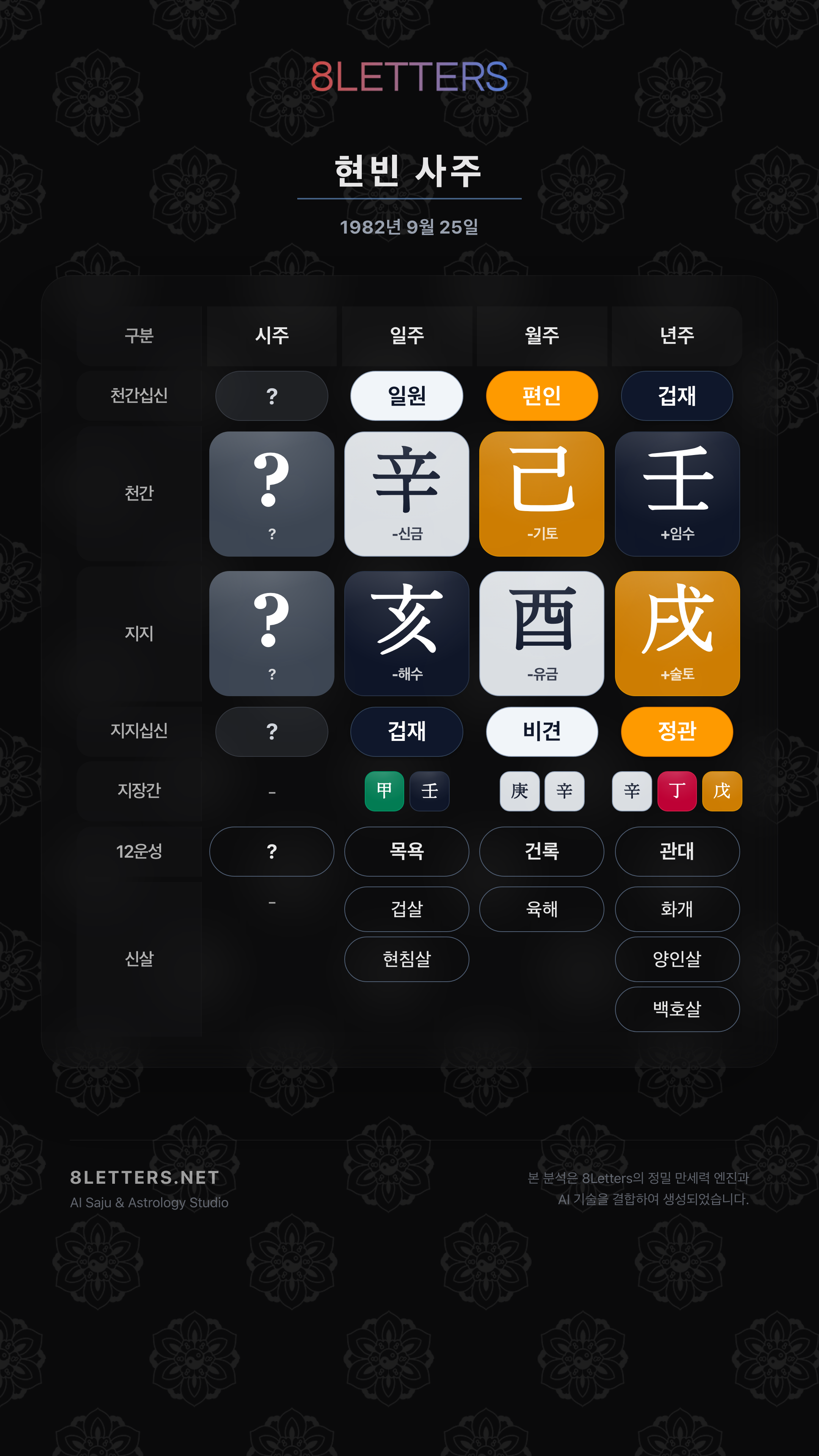 현빈 사주 원국