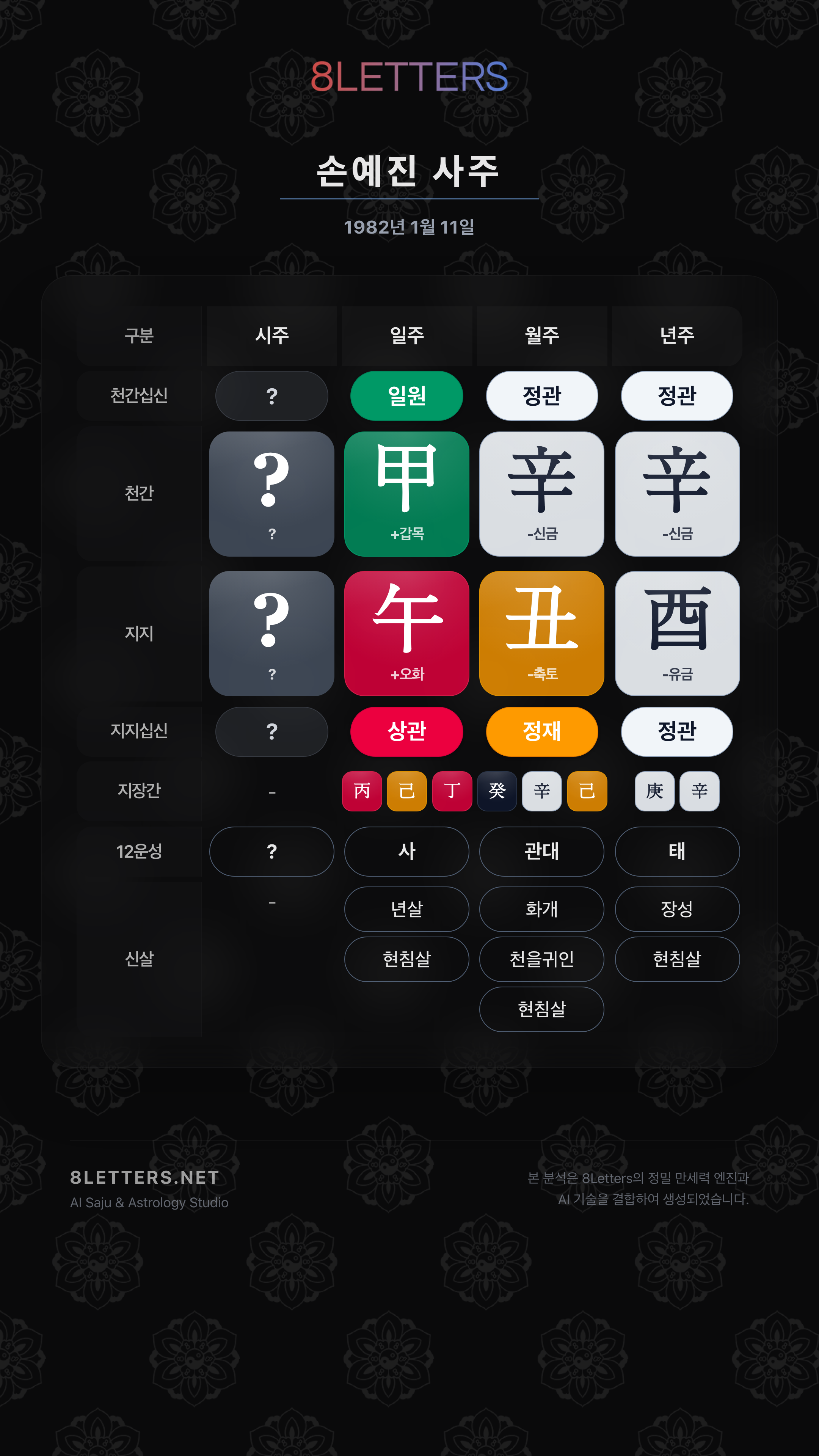 손예진 사주 원국