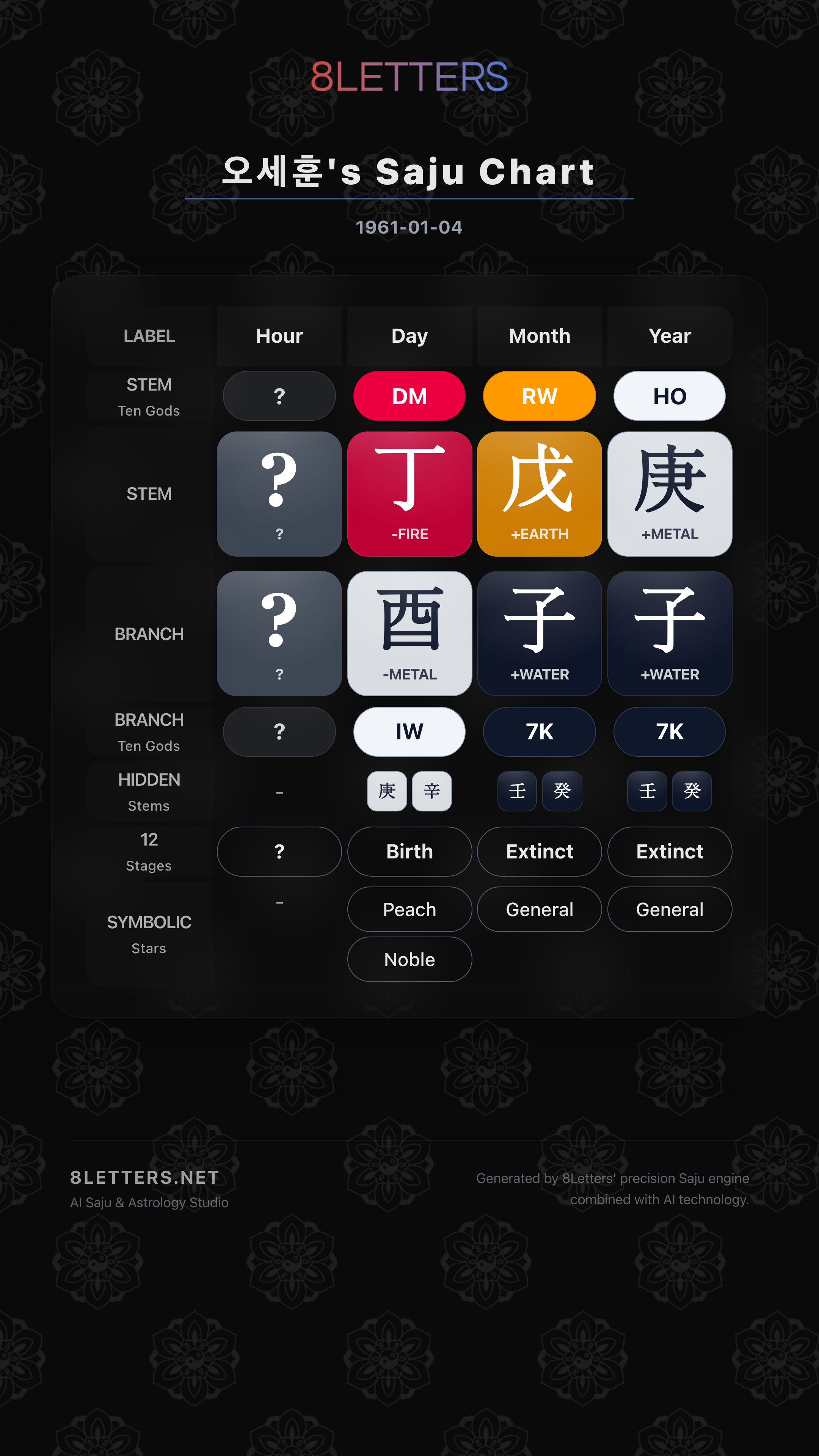 오세훈's Saju Chart