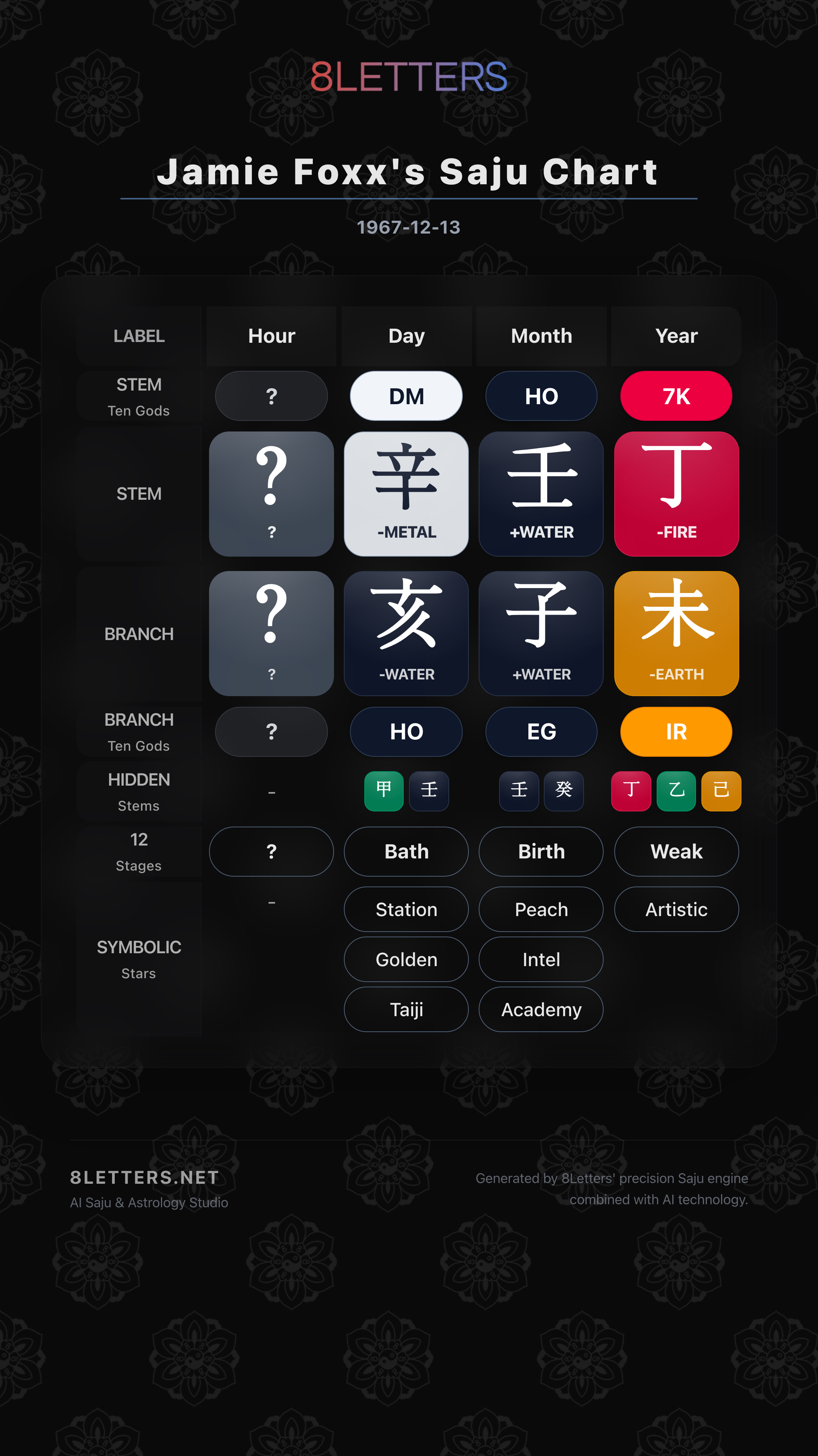 Jamie Foxx's Saju Chart