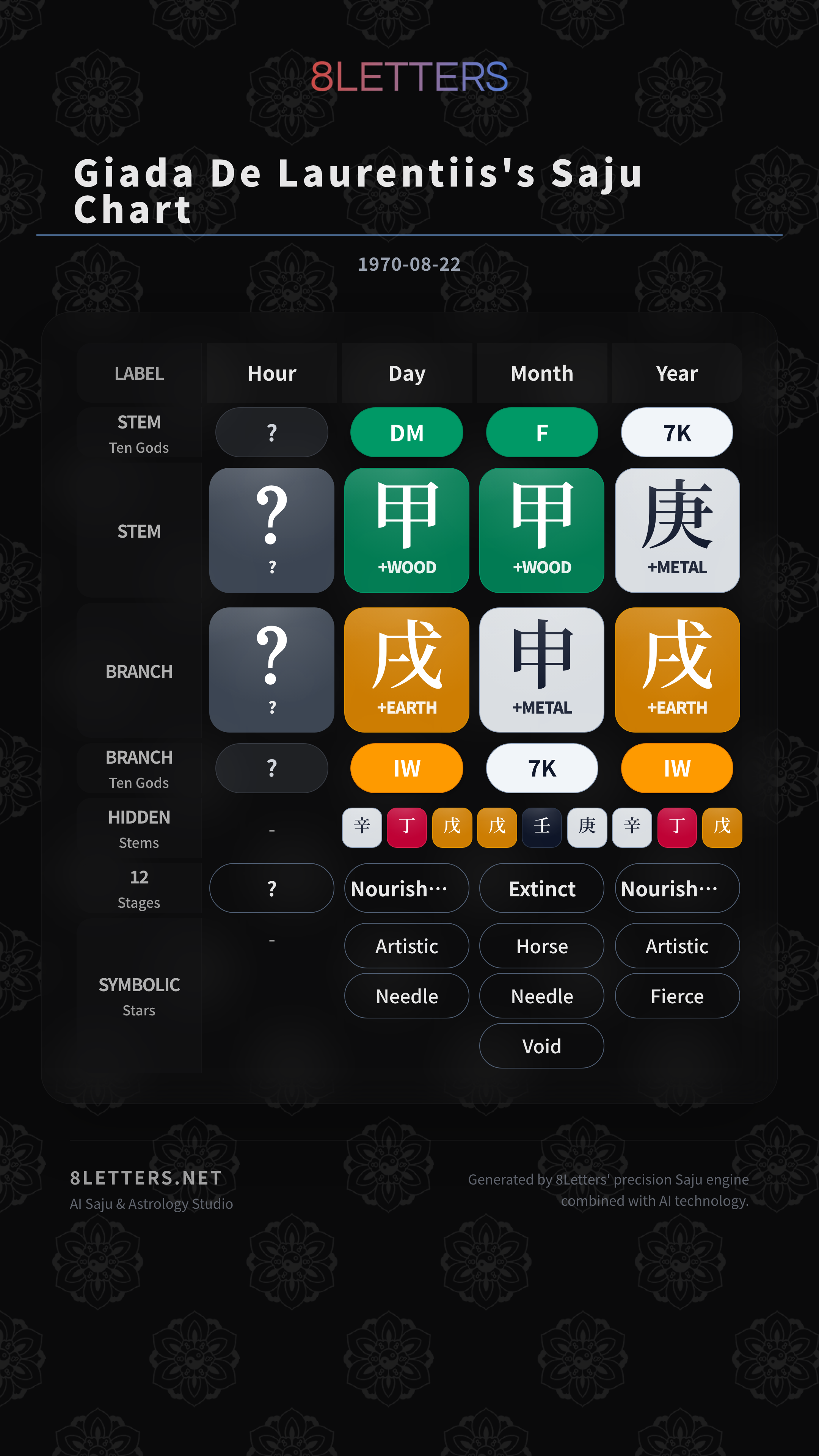 Giada De Laurentiis's Saju Chart