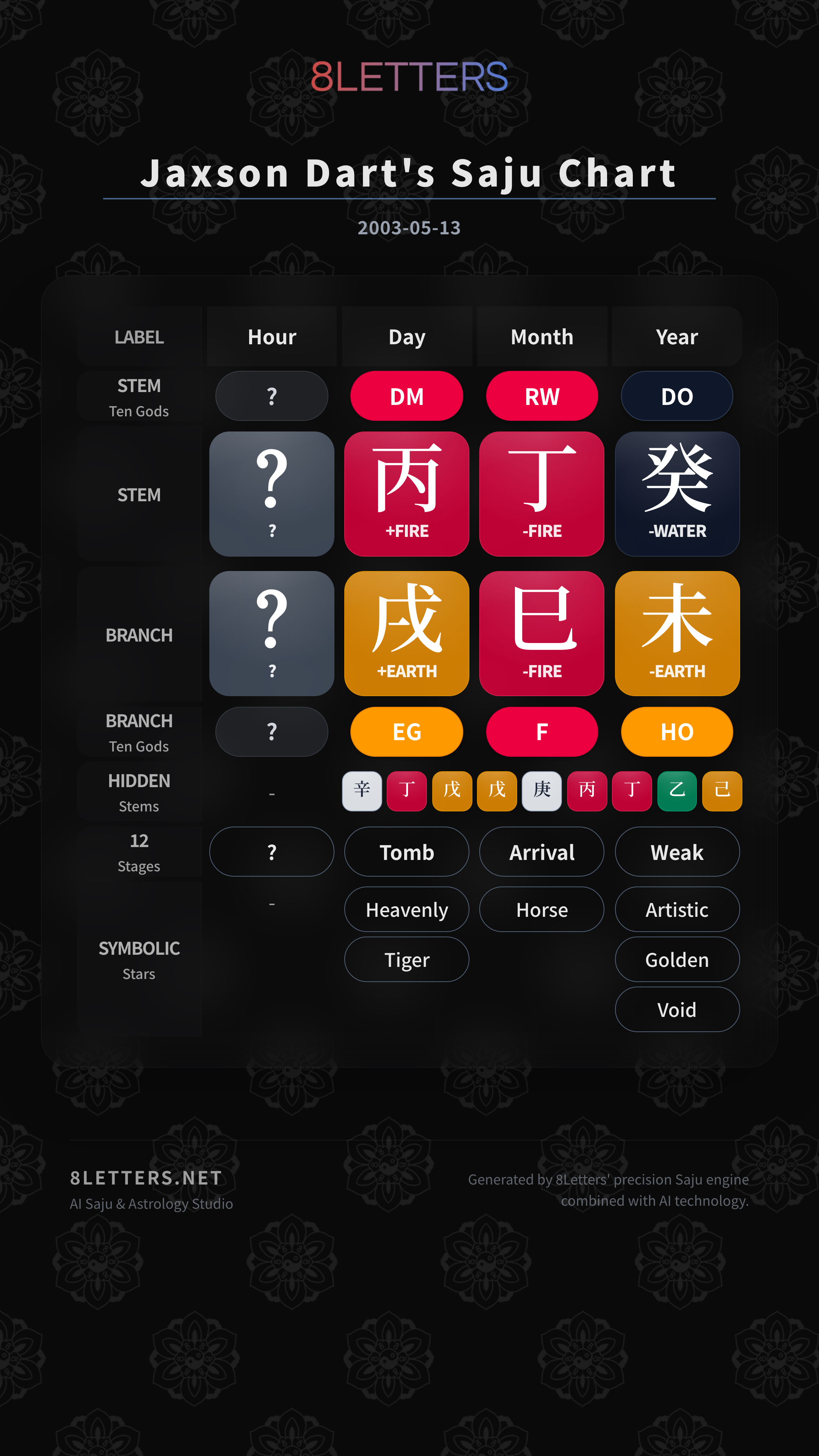 Jaxson Dart's Saju Chart