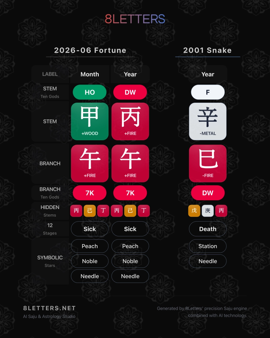 2001 Snake Zodiac: June 2026 Horoscope – Charisma in the Flames