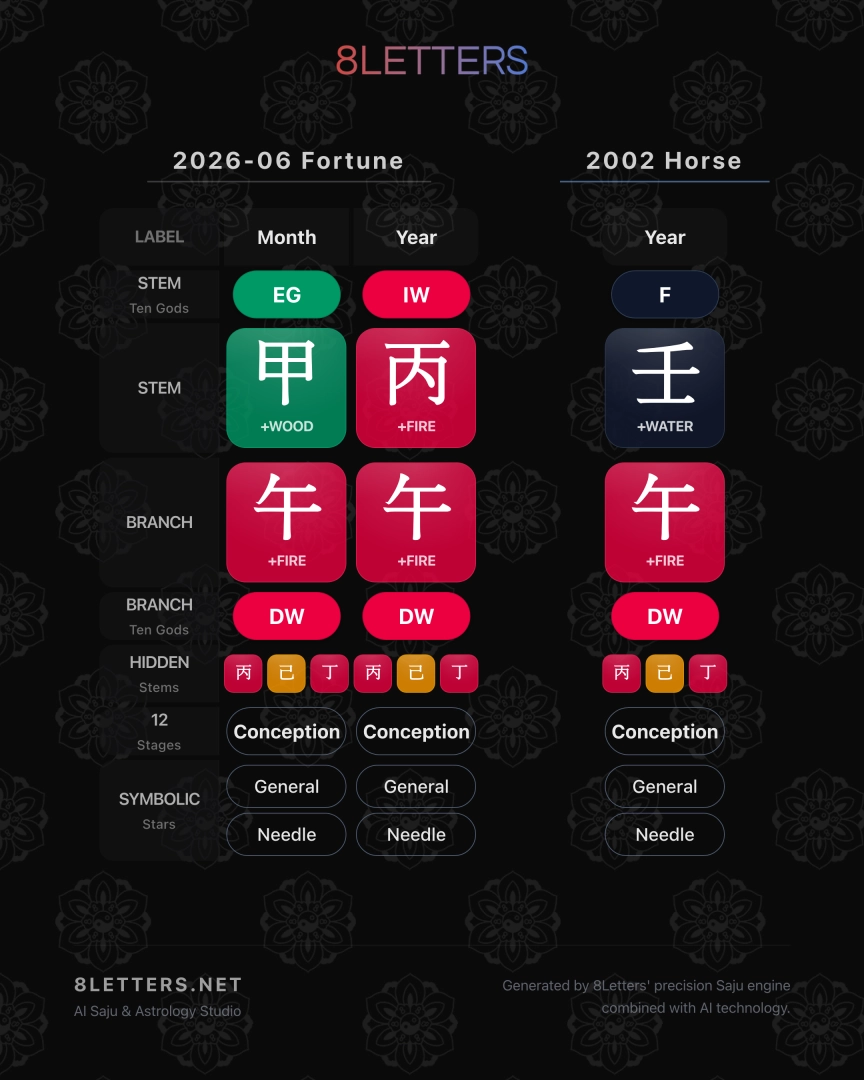2002 Horse Zodiac: June 2026 Horoscope – Embrace Challenges