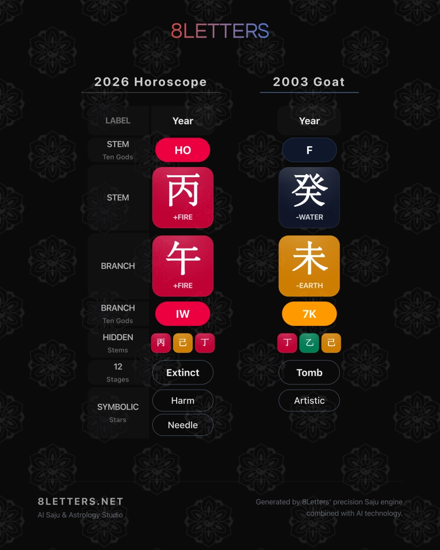 2003 Goat Zodiac 2026 Horoscope – A Year of Fire and Transformation