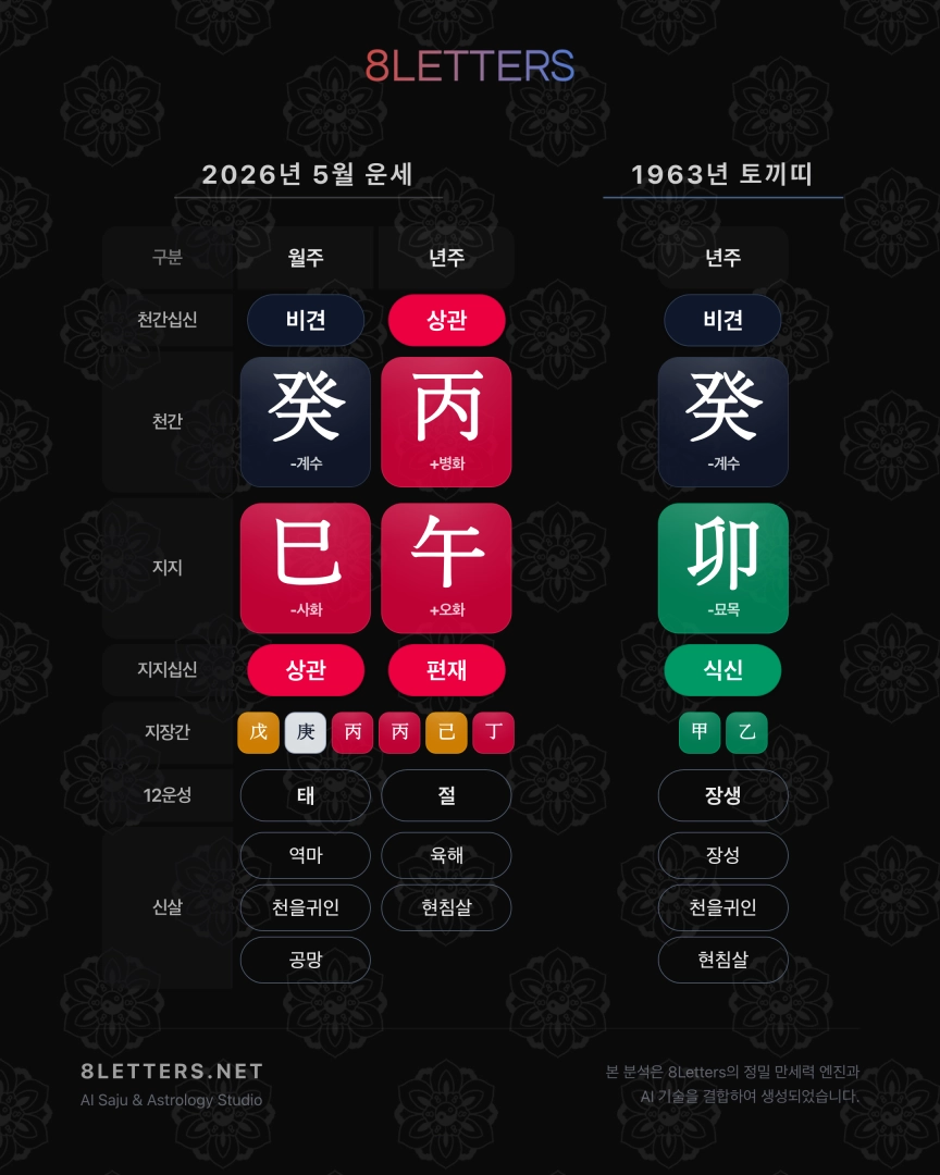 1963년 토끼띠, 2026년 5월 운세 – 변화의 소용돌이 속 기회를 잡아라